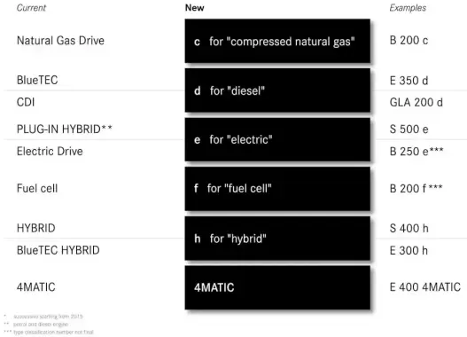 Drive system ab 2015