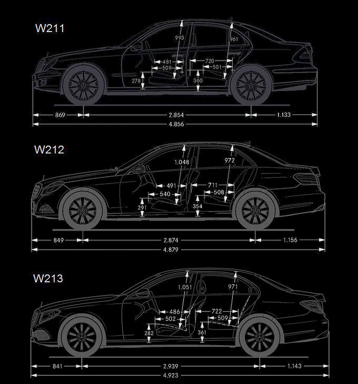 Dimensions w211-w212-w213
